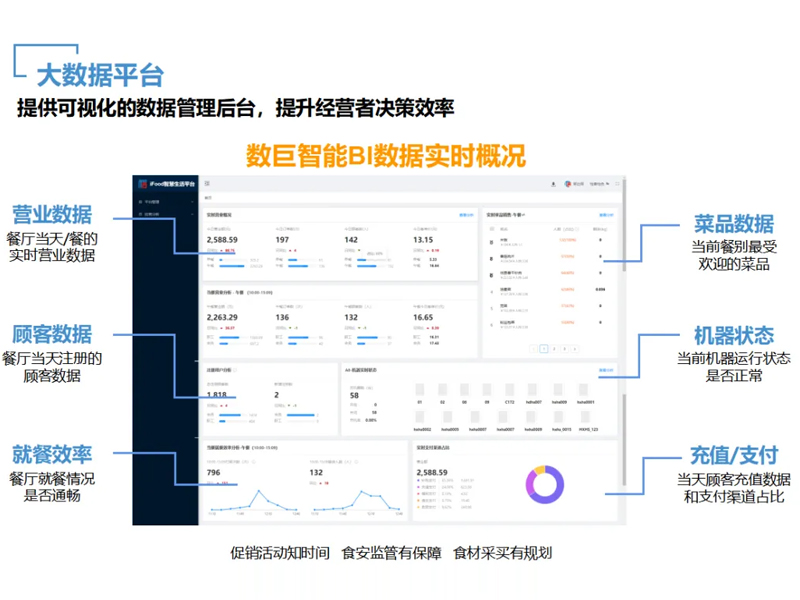 建設節(jié)約型綠色智慧食堂.jpg