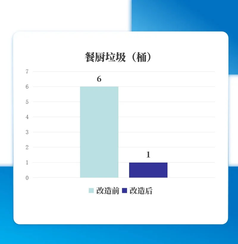 智慧食堂改造.jpg